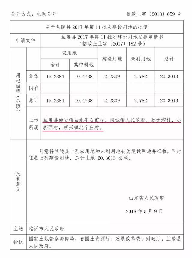 最新！临沂最新土地征收计划公布！三区和县城都有！