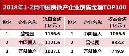 2018年是不是房地产全面下跌之年？