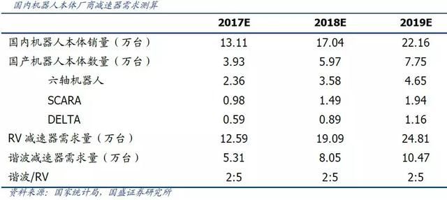 销量激增35%+供不应求+国产替代 机构首推：机器人“四小龙”！