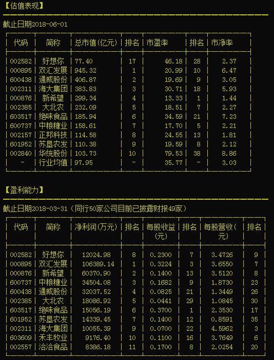 好想你：重磅消息引爆下周行情，下周有望爆发的个股