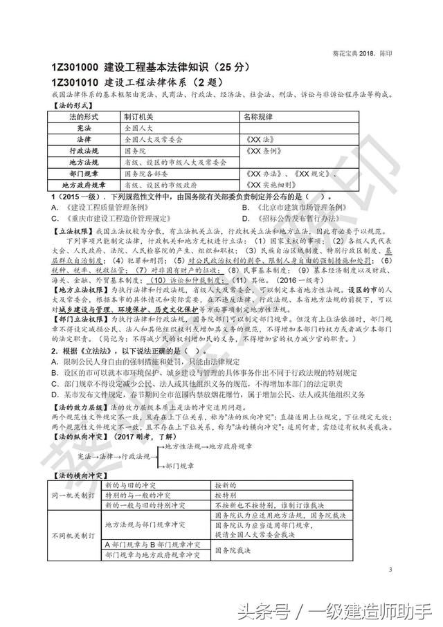 2018年一级建造师法规陈印葵花宝典_【快资讯