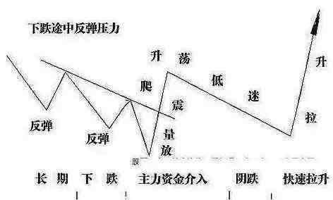 顶尖牛散价值千万的跟庄铁律，建议炒股的朋友每天睡觉前看几次