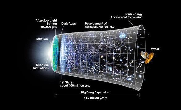 宇宙为什么不能第二次、甚至无限多次地诞生奇点，产生大爆炸呢?