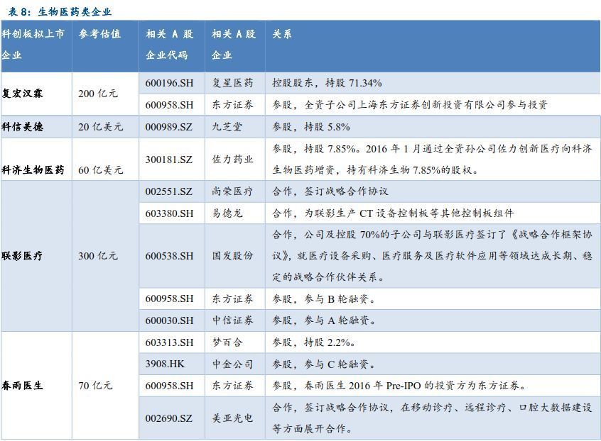科创板开闸,最高参股比例71%,如何布局A股影子公司