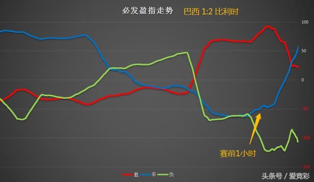 李智锋亚盘:世界杯四分之一决赛!必发指数复盘