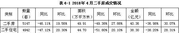 你敢信?无锡房价又降了!