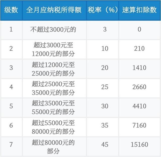 明确2019年终奖计税方法!刚刚,财政部重磅宣布
