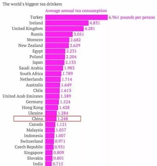 中国人均住宅_中国人均消费茶叶(3)