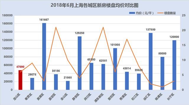 2035规划指引置业新风向，上海这个区受益将迎华丽升级！