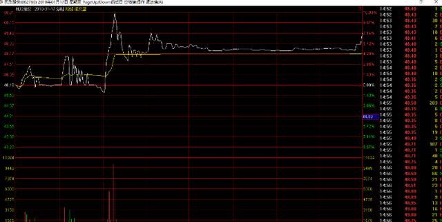 庄股的鉴别的终极方式(新手读此篇文章内力至少增加十年)！