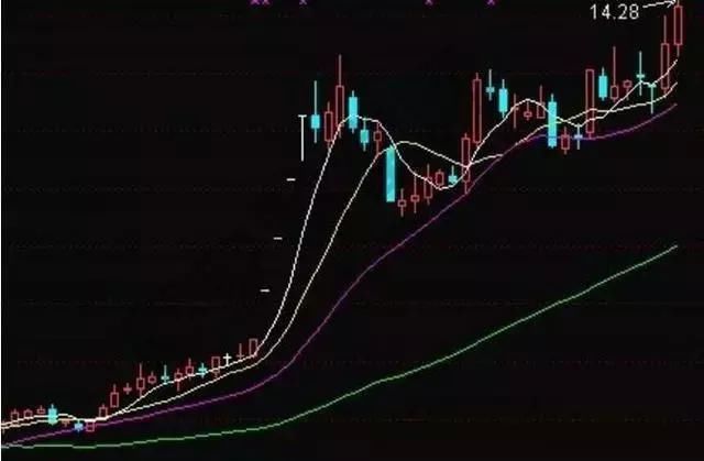 全国炒股冠军花万小时潜心研究，捕捉强势股绝技，记熟牛股稳稳抓