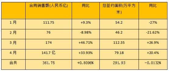 华润置地股价涨幅力压“碧万恒” 实质又如何?