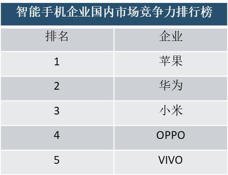 手机国内排名_手机处理器排名