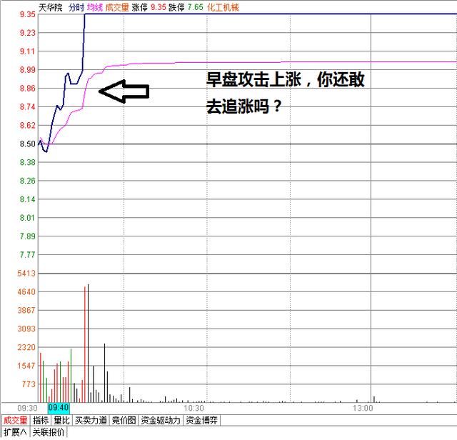 除夕送干货！买涨好还是买跌好？这是最靠谱的答案