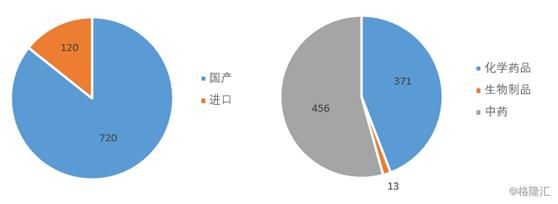 陕西医保药品目录2019