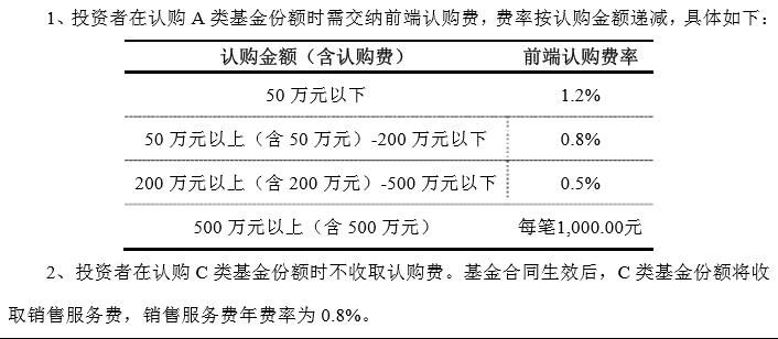04.26科创板基金今日开抢怎么买?科创板基金