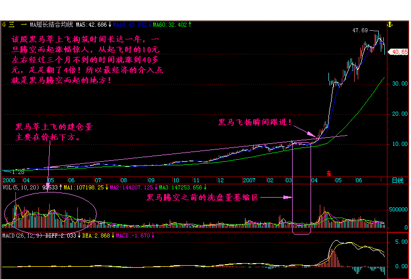 中国股市闹出大乌龙，坠落神坛粉身碎骨，大量亏损散户割肉离场