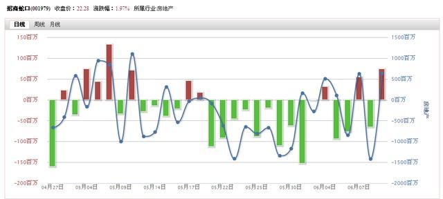 MSCI概念+供给端改善+重申龙头,房地产行业绝