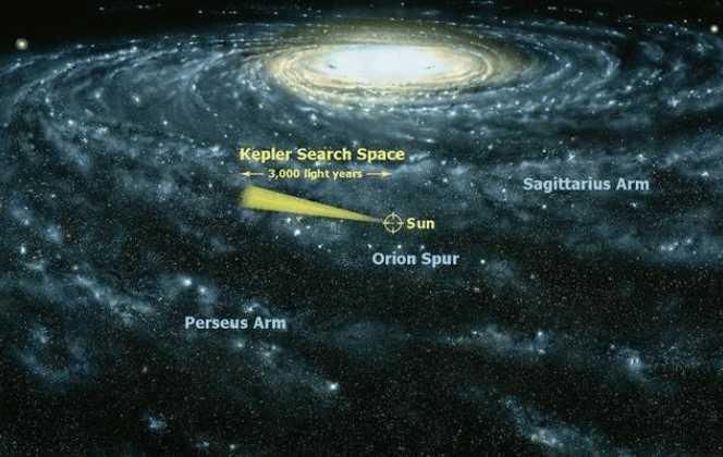 科学家在宇宙中找到疑似生命存在的区域，或能刷新地外生命记录