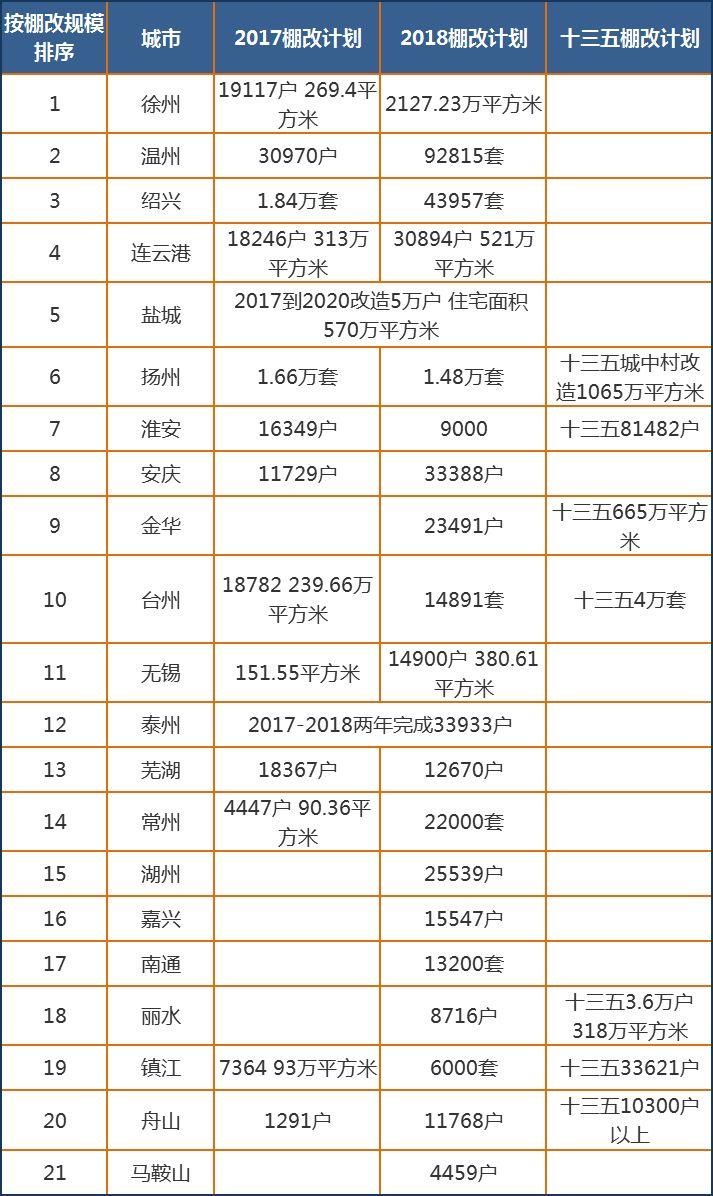 长三角三四线城市的棚改、返乡置业机会和房地产风险