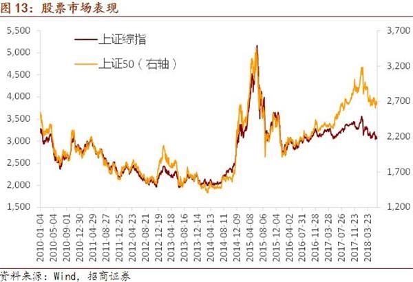 招商证券:QFII制度再迎改革 中国资本市场开放更进一步