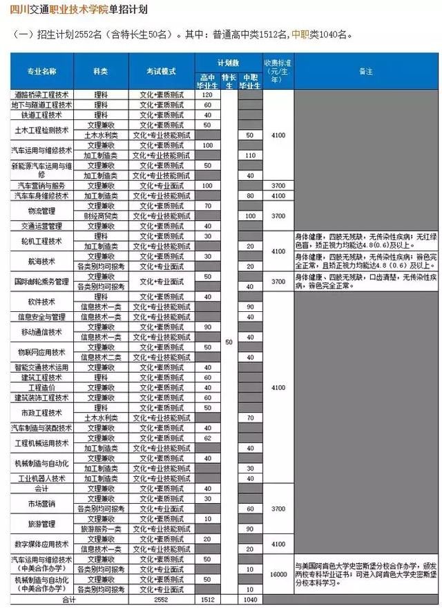 四川省单招的时间