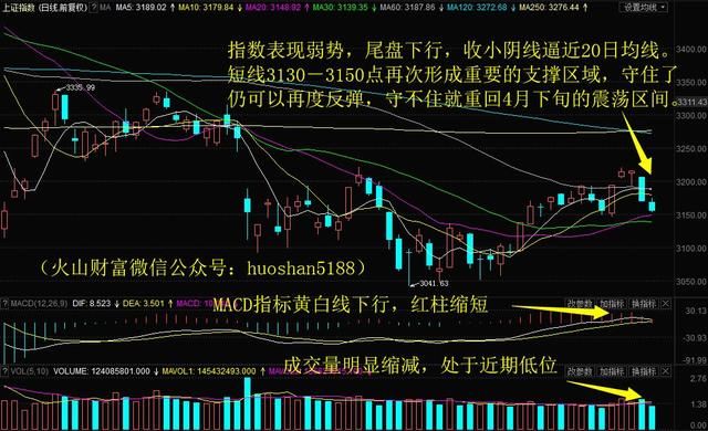 大盘继续下滑，短线这一点位至关紧要！明日留意这只海南股
