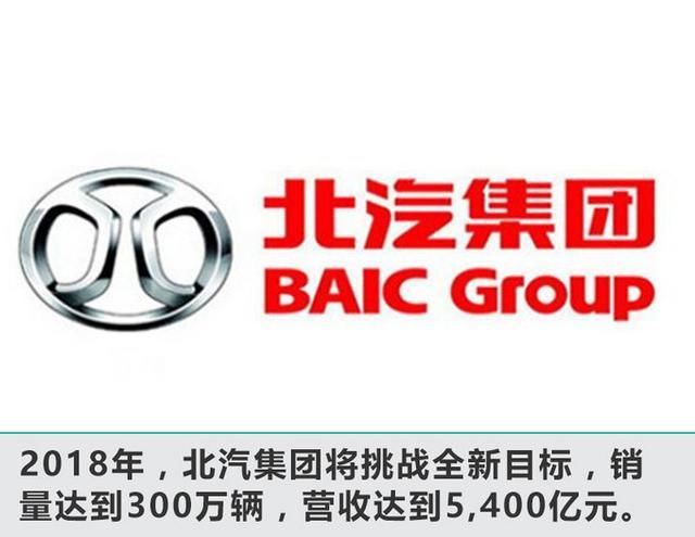 北汽2018挑战5400亿营收目标 利润将超310亿