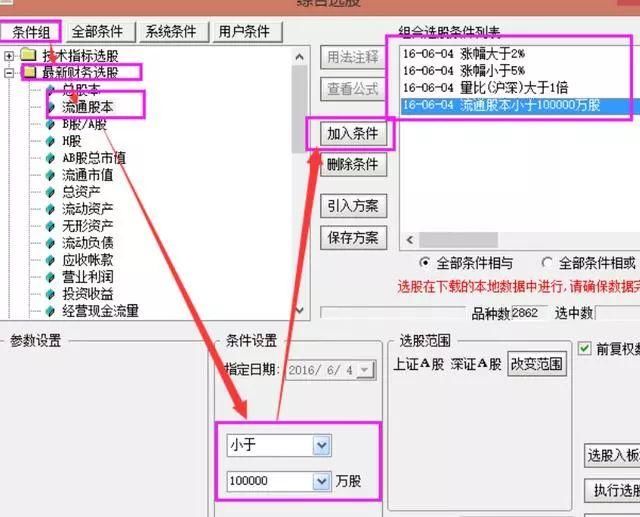 每天复盘方法以及尾盘选股致胜法宝