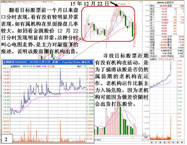 在股价飞升之前，庄家都会先习惯性“洗盘”，跟上吃肉不是难事！