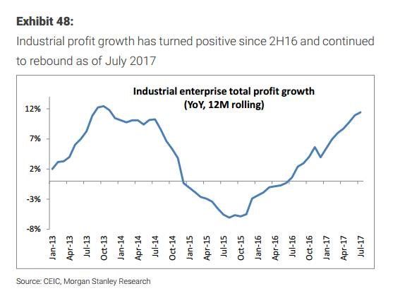 6万亿将入股市,9个月到3700点!大摩是怎么算的?