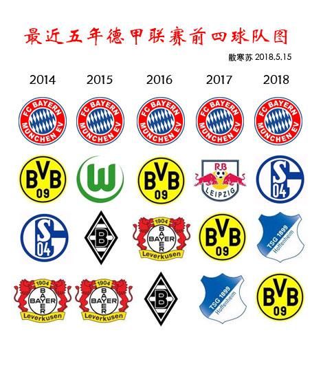 最近五年德甲联赛前四球队分布图:拜仁霸占榜