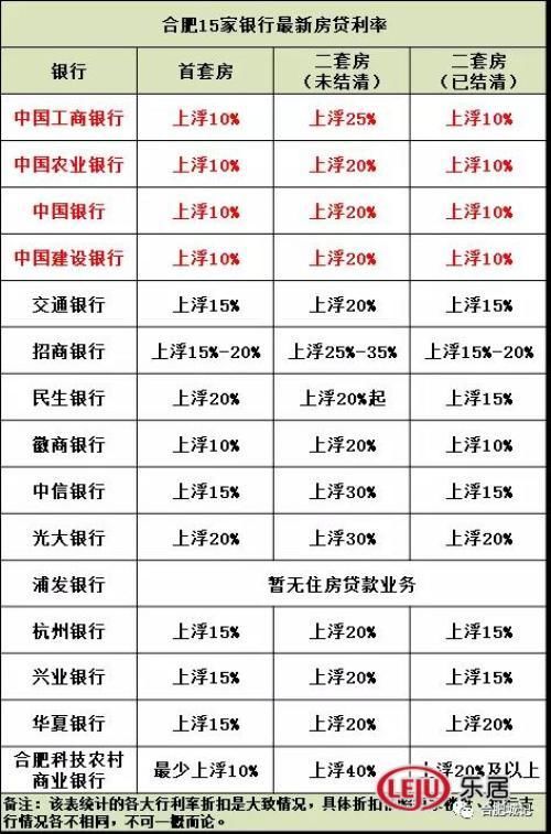 合肥新房库存17连涨全国第2!真相:2万套已售房无法备案