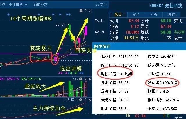 国产芯片第一龙头，遭神秘资金介入，节后预超万达影视