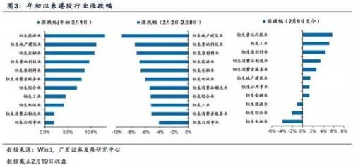 广发策略：右侧信号已出现 A股投资者可以积极入场