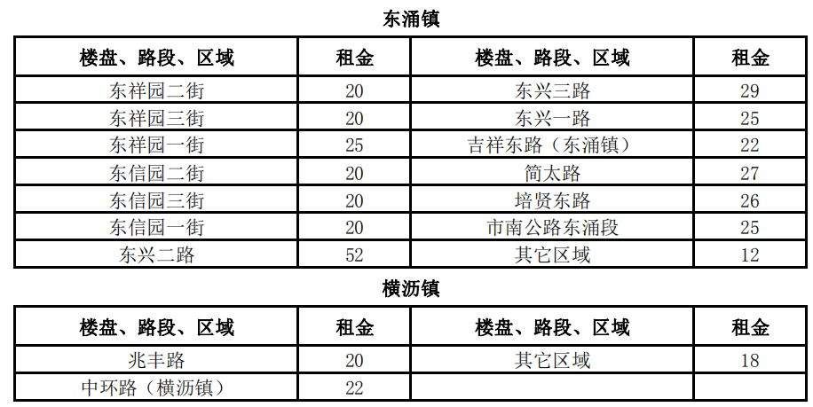 3100元\/平月!两倍于太古汇、北京路!广州最贵商铺竟在这!