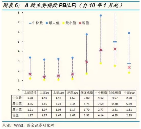 国金策略:用放大镜看最新A股、港股、美股估值