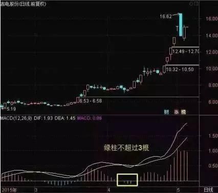 中国股市集万书精华准确率极高的选股公式，堪称绝世神器！附公式