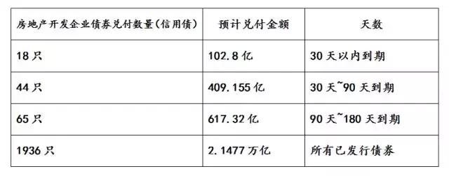 听说，开发商们撑不了多久了……