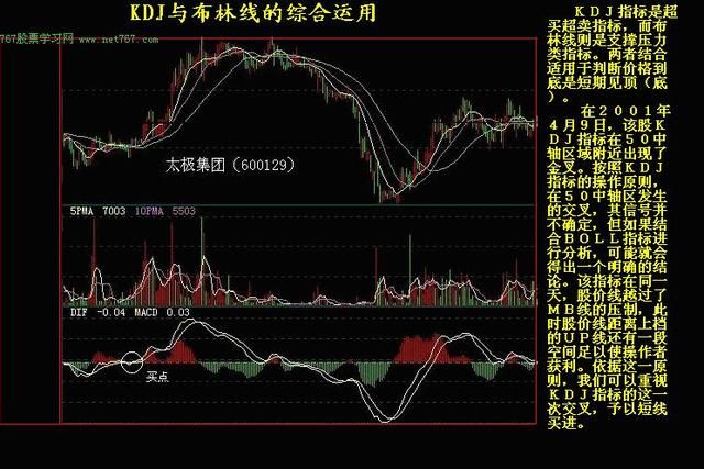 上海老股民花一小时悟出布林线操盘战法：如何利用布林带买股票？