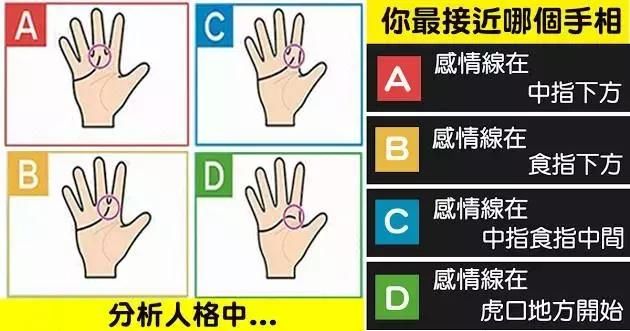 心理测试：你最接近哪个手相，分析你的脾气和性格