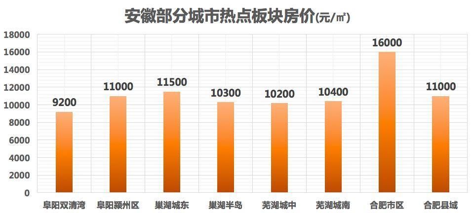 骄傲返场!最后5栋!纯万科血统的“万元盘”要卖，触顶安徽……