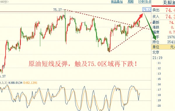 杨朋威:黄金大震荡洗盘，守住1240为上涨铺路!