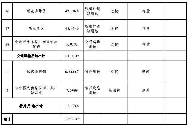 重磅!2018年济南供地明细公布，各区热点地块都在这儿!