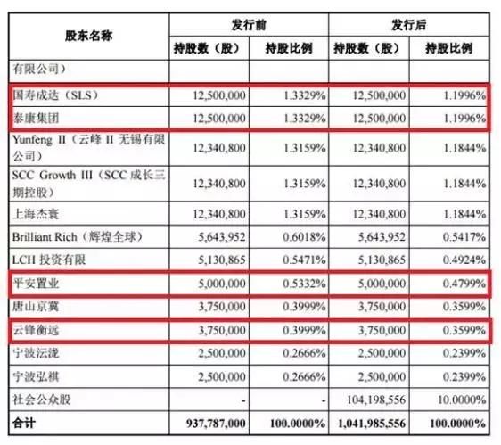 继小米入A股路后，马云携医药界巨头启动IPO,该概念将成大国重器