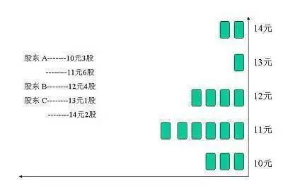 中国股市完全进入“暴利时代”，一旦消息确认，散户有望咸鱼翻身