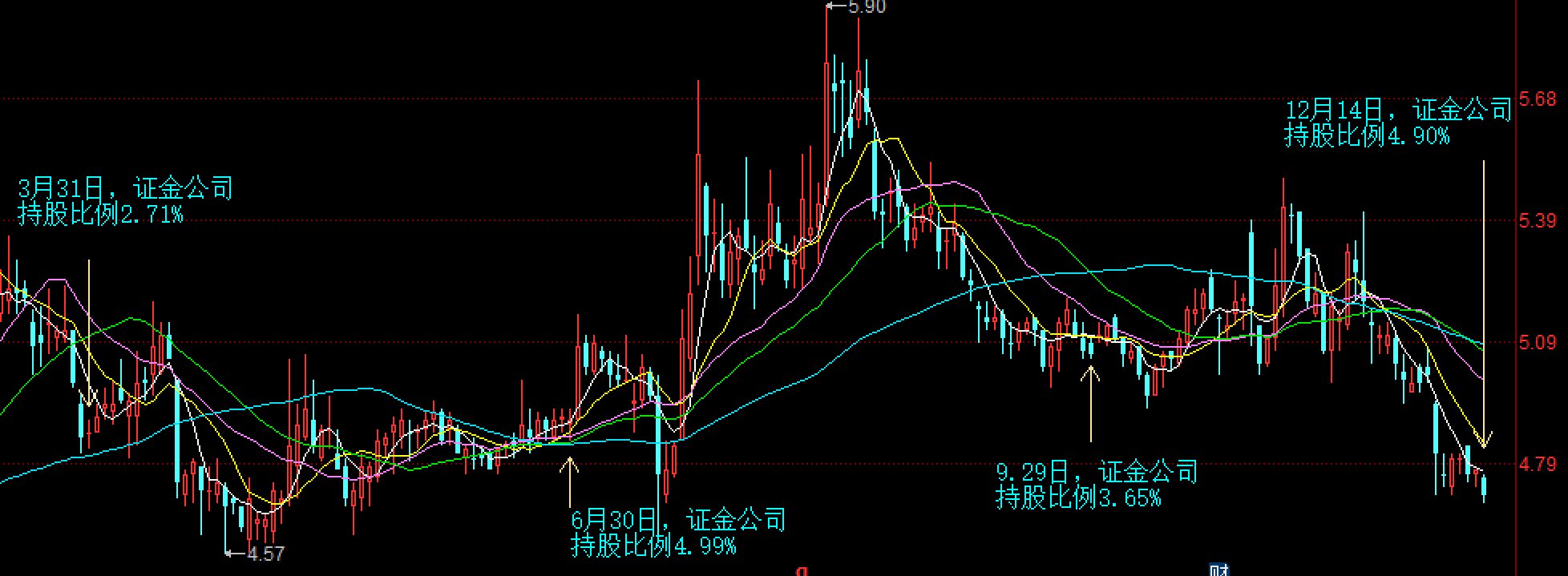 君正集团拟购买中化国际物流100%股权? 证金