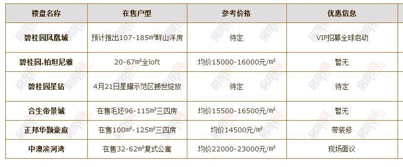 昨天谁说中山房价要跌的?我要怼回去!