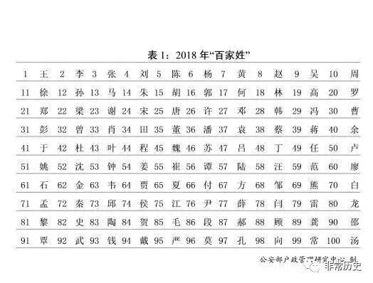 姓房人口数量_中国人口数量变化图