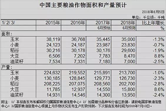 今年小麦价格高涨，网友：涨十元每斤都不多